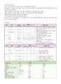 23년도 자간전증 A+ 보장 7페이지