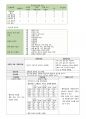 23년도 자간전증 A+ 보장 10페이지