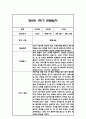 만0세 1년 6개영역 관찰일지 18명 72Page (1학기,2학기 총평포함) 10페이지