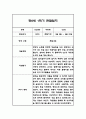 만0세 1년 6개영역 관찰일지 18명 72Page (1학기,2학기 총평포함) 12페이지