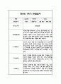 만0세 1년 6개영역 관찰일지 18명 72Page (1학기,2학기 총평포함) 17페이지