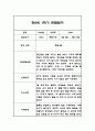 만0세 1년 6개영역 관찰일지 18명 72Page (1학기,2학기 총평포함) 31페이지