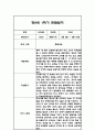 만0세 1년 6개영역 관찰일지 18명 72Page (1학기,2학기 총평포함) 32페이지