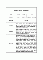 만0세 1년 6개영역 관찰일지 18명 72Page (1학기,2학기 총평포함) 34페이지