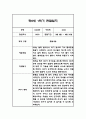 만0세 1년 6개영역 관찰일지 18명 72Page (1학기,2학기 총평포함) 36페이지