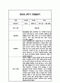 만0세 1년 6개영역 관찰일지 18명 72Page (1학기,2학기 총평포함) 40페이지