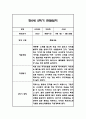 만0세 1년 6개영역 관찰일지 18명 72Page (1학기,2학기 총평포함) 42페이지