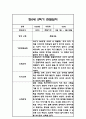 만0세 1년 6개영역 관찰일지 18명 72Page (1학기,2학기 총평포함) 47페이지