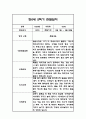 만0세 1년 6개영역 관찰일지 18명 72Page (1학기,2학기 총평포함) 53페이지