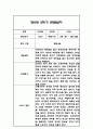 만0세 1년 6개영역 관찰일지 18명 72Page (1학기,2학기 총평포함) 54페이지