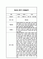 만0세 1년 6개영역 관찰일지 18명 72Page (1학기,2학기 총평포함) 62페이지