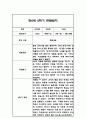 만0세 1년 6개영역 관찰일지 18명 72Page (1학기,2학기 총평포함) 64페이지