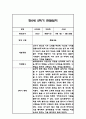 만0세 1년 6개영역 관찰일지 18명 72Page (1학기,2학기 총평포함) 68페이지