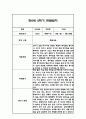 만0세 1년 6개영역 관찰일지 18명 72Page (1학기,2학기 총평포함) 70페이지