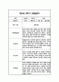 만0세 1년 6개영역 관찰일지 18명 72Page (1학기,2학기 총평포함) 71페이지