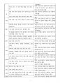 급성 세기관지염 아동간호- A+ 보장 9페이지