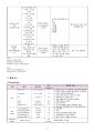 급성 세기관지염 아동간호- A+ 보장 15페이지