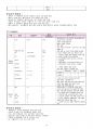 급성 세기관지염 아동간호- A+ 보장 16페이지