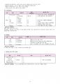 급성 세기관지염 아동간호- A+ 보장 17페이지
