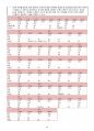 급성 세기관지염 아동간호- A+ 보장 22페이지