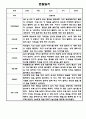 만2세 1년 관찰일지 / 총평 47Page 39페이지
