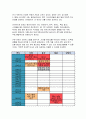 근현대일본정치사 2025년 1학기 중간과제물) 근대 동아시아 정치사 (1840년-1945년까지) 연표를 자신의 손으로 만들어 보기 3페이지