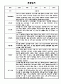만1세 1년 6개영역 관찰일지 / 총평 12명 24Page 1페이지