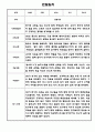 만1세 1년 6개영역 관찰일지 / 총평 12명 24Page 2페이지