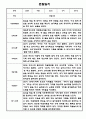 만1세 1년 6개영역 관찰일지 / 총평 12명 24Page 3페이지