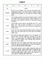 만1세 1년 6개영역 관찰일지 / 총평 12명 24Page 4페이지