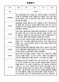 만1세 1년 6개영역 관찰일지 / 총평 12명 24Page 5페이지