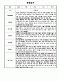 만1세 1년 6개영역 관찰일지 / 총평 12명 24Page 6페이지