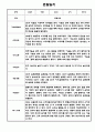 만1세 1년 6개영역 관찰일지 / 총평 12명 24Page 7페이지