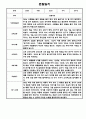 만1세 1년 6개영역 관찰일지 / 총평 12명 24Page 8페이지