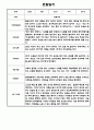 만1세 1년 6개영역 관찰일지 / 총평 12명 24Page 9페이지