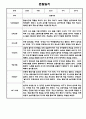 만1세 1년 6개영역 관찰일지 / 총평 12명 24Page 10페이지