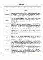 만1세 1년 6개영역 관찰일지 / 총평 12명 24Page 11페이지