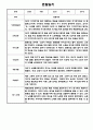 만1세 1년 6개영역 관찰일지 / 총평 12명 24Page 12페이지