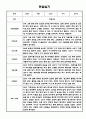 만1세 1년 6개영역 관찰일지 / 총평 12명 24Page 13페이지