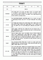 만1세 1년 6개영역 관찰일지 / 총평 12명 24Page 14페이지