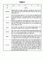 만1세 1년 6개영역 관찰일지 / 총평 12명 24Page 16페이지