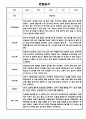 만1세 1년 6개영역 관찰일지 / 총평 12명 24Page 17페이지