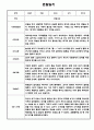 만1세 1년 6개영역 관찰일지 / 총평 12명 24Page 19페이지