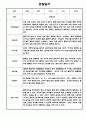 만1세 1년 6개영역 관찰일지 / 총평 12명 24Page 20페이지