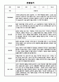 만1세 1년 6개영역 관찰일지 / 총평 12명 24Page 21페이지