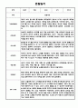 만1세 1년 6개영역 관찰일지 / 총평 12명 24Page 22페이지