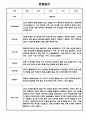 만1세 1년 6개영역 관찰일지 / 총평 12명 24Page 24페이지