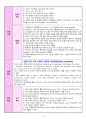 [간성뇌증 / 간경변증 간호진단] 급성혼돈(Acute Confusion) 간호과정 5페이지