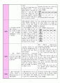 [간성뇌증 / 간경변증 간호진단] 급성혼돈(Acute Confusion) 간호과정 7페이지