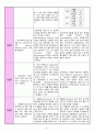 [간성뇌증 / 간경변증 간호진단] 급성혼돈(Acute Confusion) 간호과정 8페이지